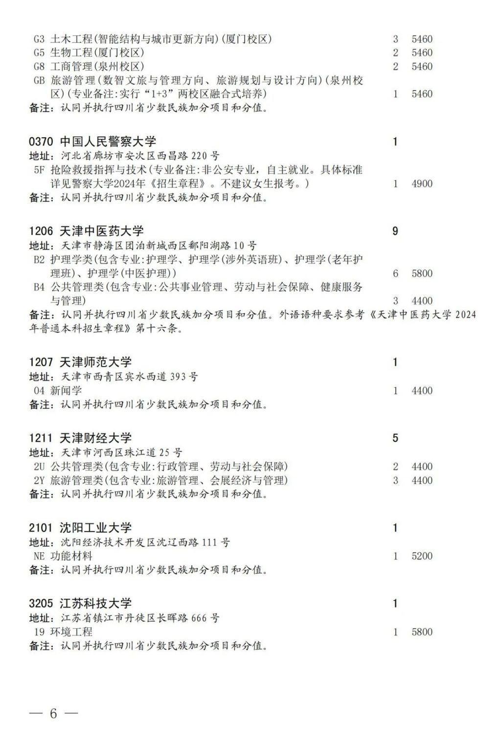 2024四川省教育考試院關(guān)于國(guó)家專項(xiàng)計(jì)劃第二次、地方專項(xiàng)計(jì)劃第一次征集志愿的通知