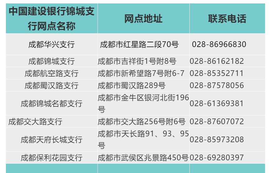 四川省級住房公積金提取個人網(wǎng)上簽約網(wǎng)上辦理指南(手機+電腦)
