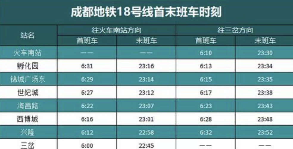 成都地鐵18號線乘坐攻略