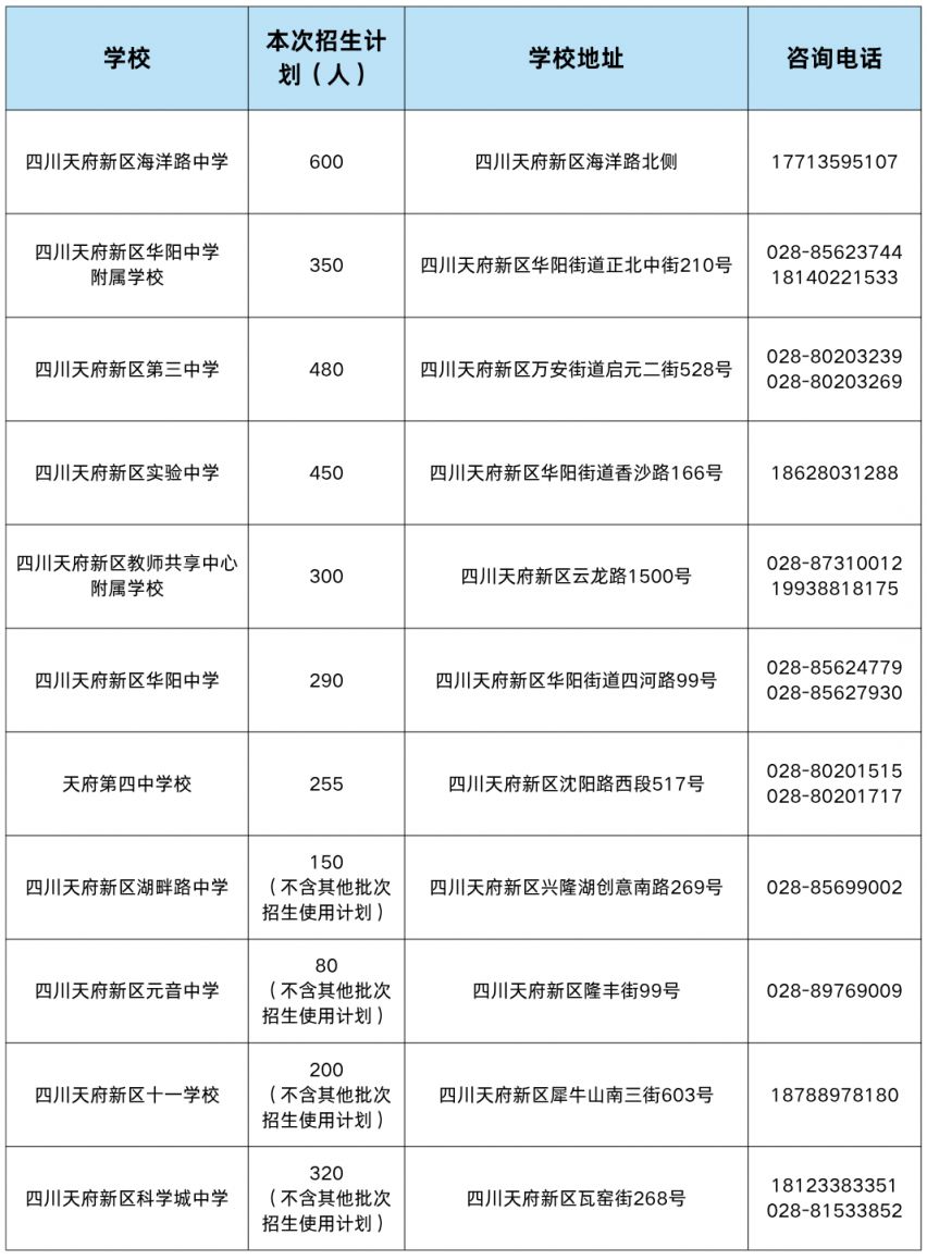 2025年天府新區(qū)第二批次初中七年級入學報名公告