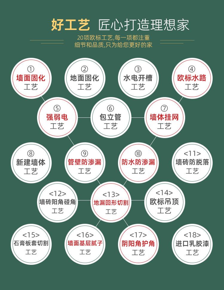 覆蓋成都及周邊地區(qū)！新房舊房都可以！3月要裝修的趕緊看！