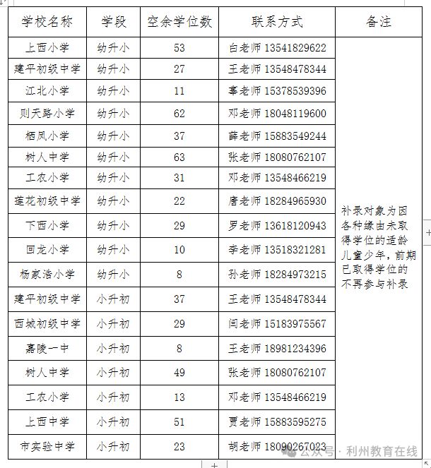 2024年廣元市城區(qū)義務(wù)教育招生公辦學(xué)校補(bǔ)錄報(bào)名入口（時(shí)間+地址）