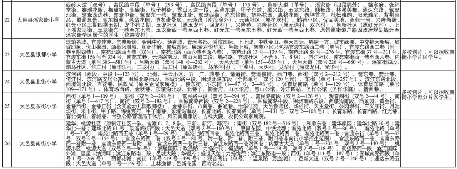 2025年大邑縣小學(xué)一年級新生入學(xué)通告