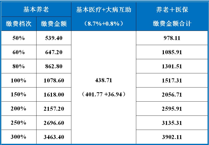 2020年7月成都個(gè)人社保費(fèi)扣費(fèi)時(shí)間