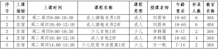 2024年雙流區(qū)文化館公益文化藝術(shù)培訓(xùn)暑期班補錄公告