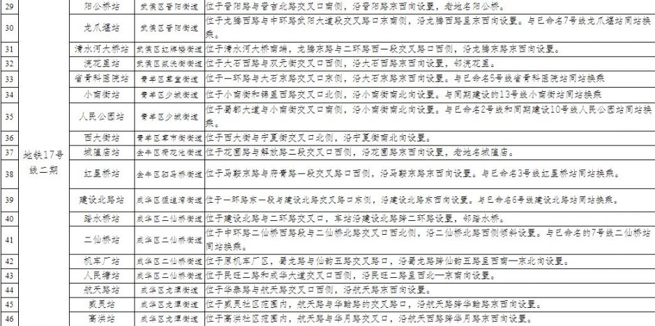 成都市地鐵104個站點名稱