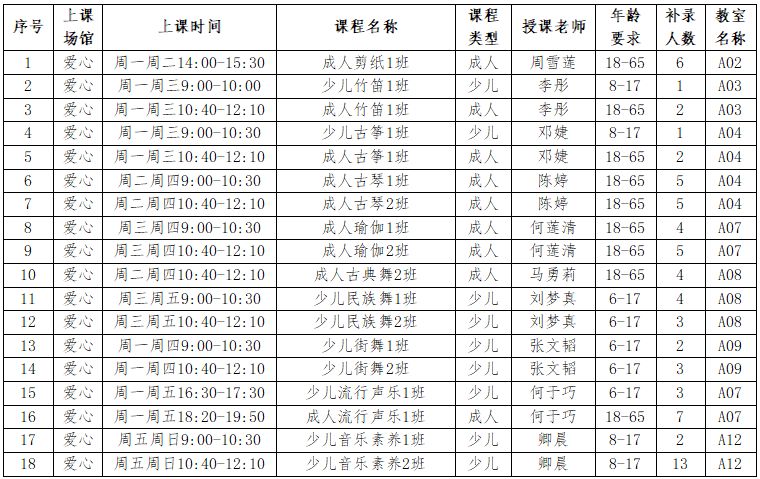 2024年雙流區(qū)文化館公益文化藝術(shù)培訓(xùn)暑期班補錄公告