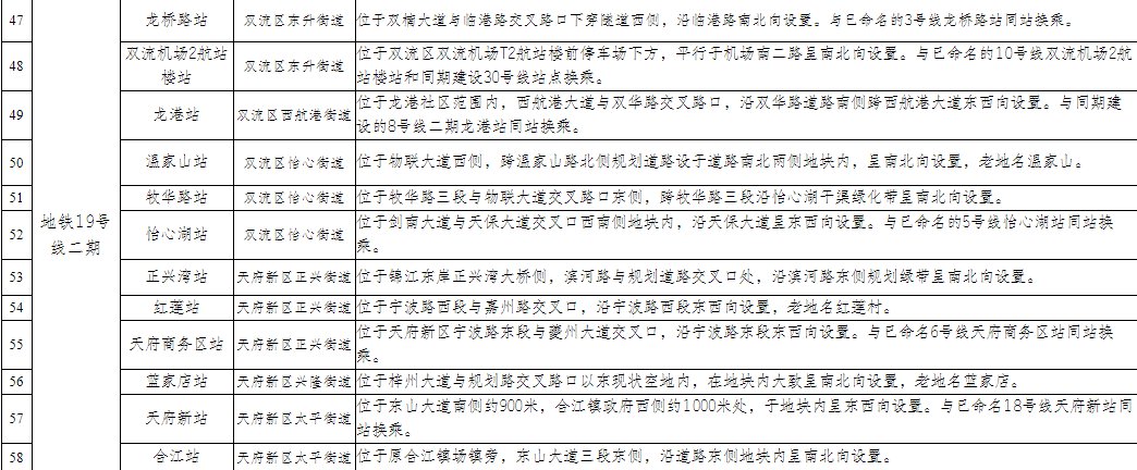 成都市地鐵104個站點名稱