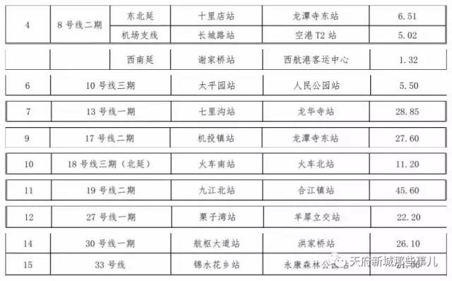 成都地鐵13號(hào)線最新消息（線路圖+站點(diǎn)+通車時(shí)間）