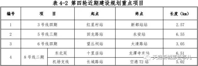 成都地鐵13號(hào)線最新消息（線路圖+站點(diǎn)+通車時(shí)間）