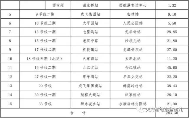 成都地鐵13號(hào)線最新消息（線路圖+站點(diǎn)+通車時(shí)間）