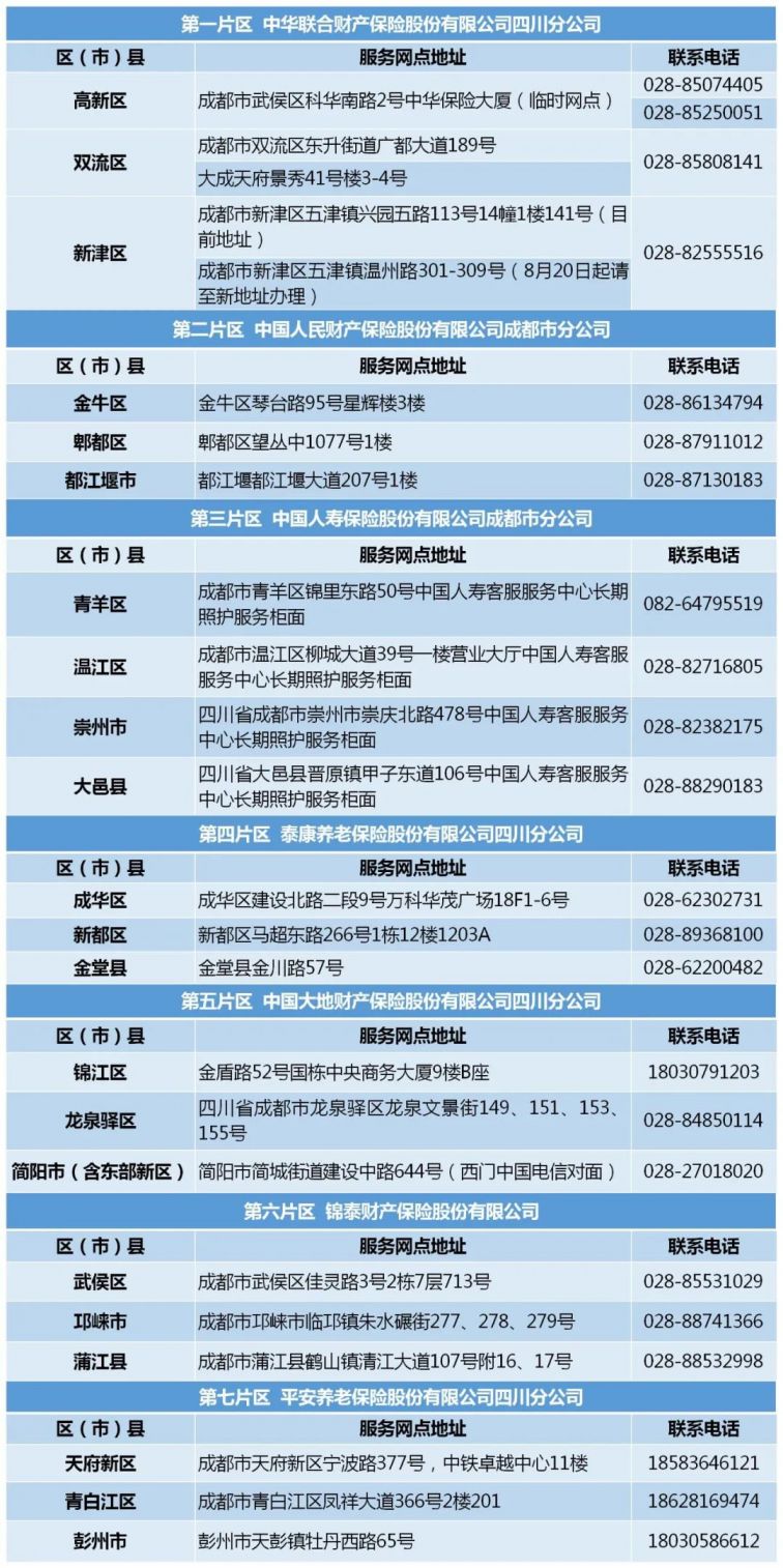 成都市長期照護(hù)保險政策要點