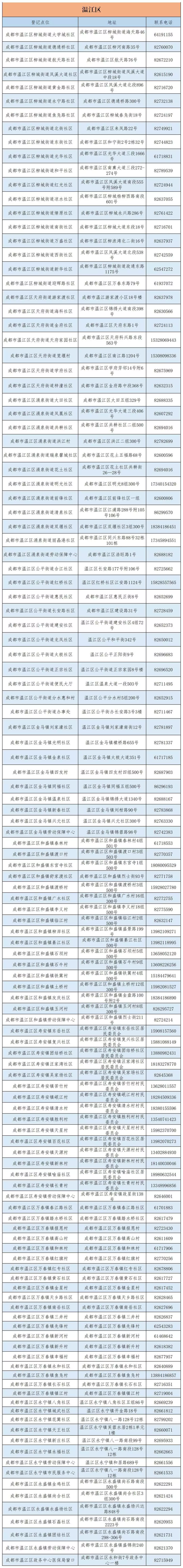 成都市城鄉(xiāng)居民醫(yī)保窗口查詢地址及電話