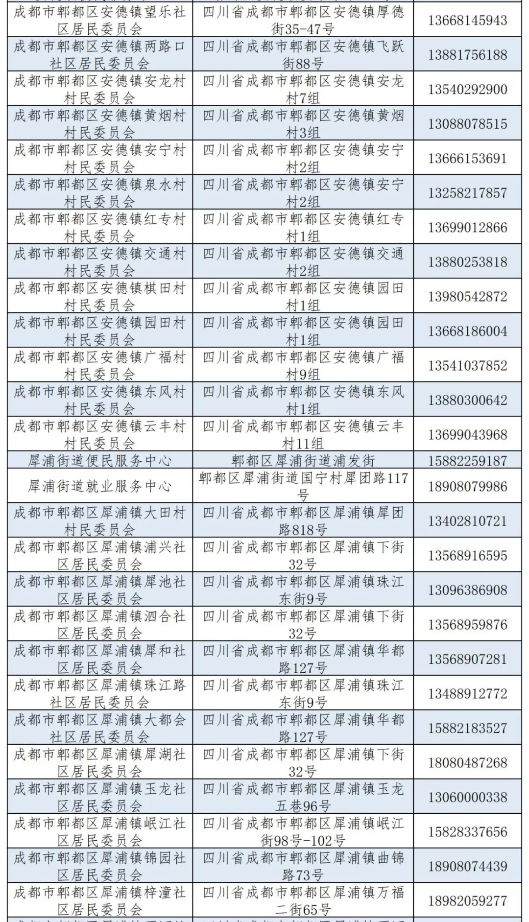 成都市城鄉(xiāng)居民醫(yī)保窗口查詢地址及電話