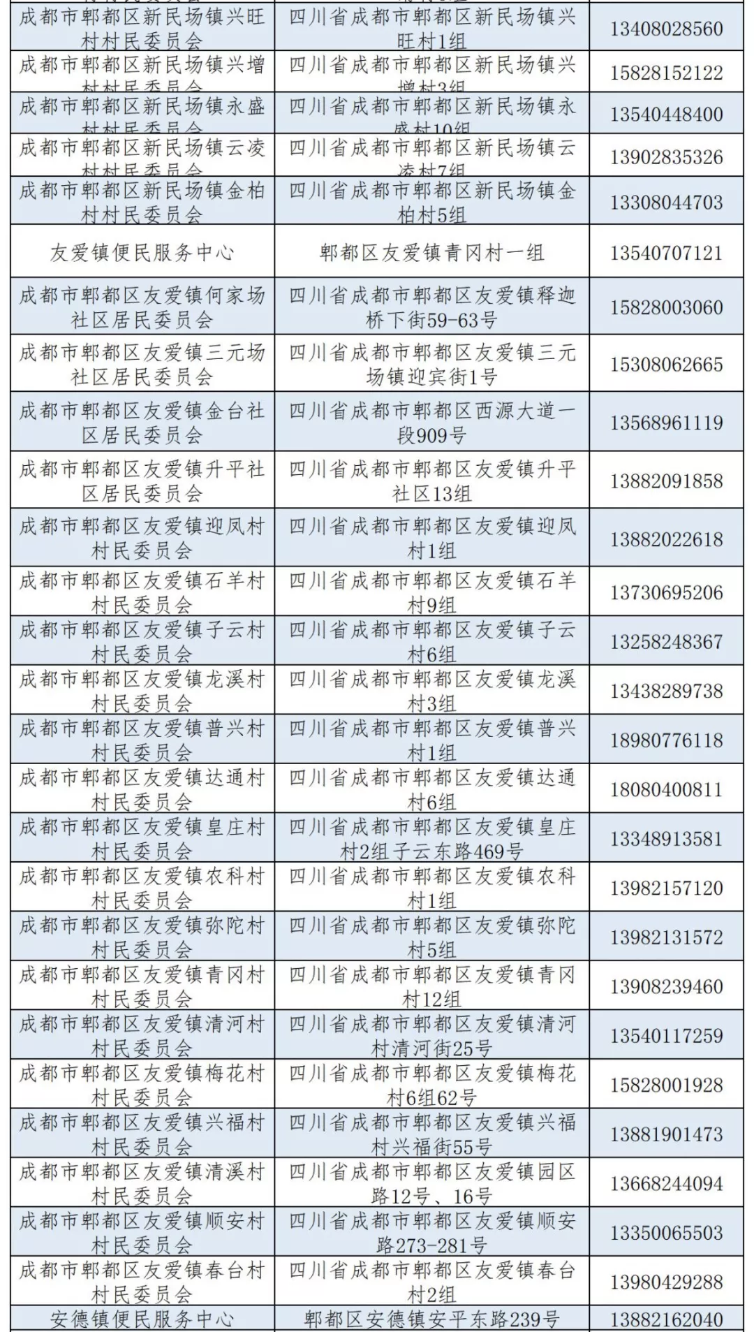成都市城鄉(xiāng)居民醫(yī)保窗口查詢地址及電話