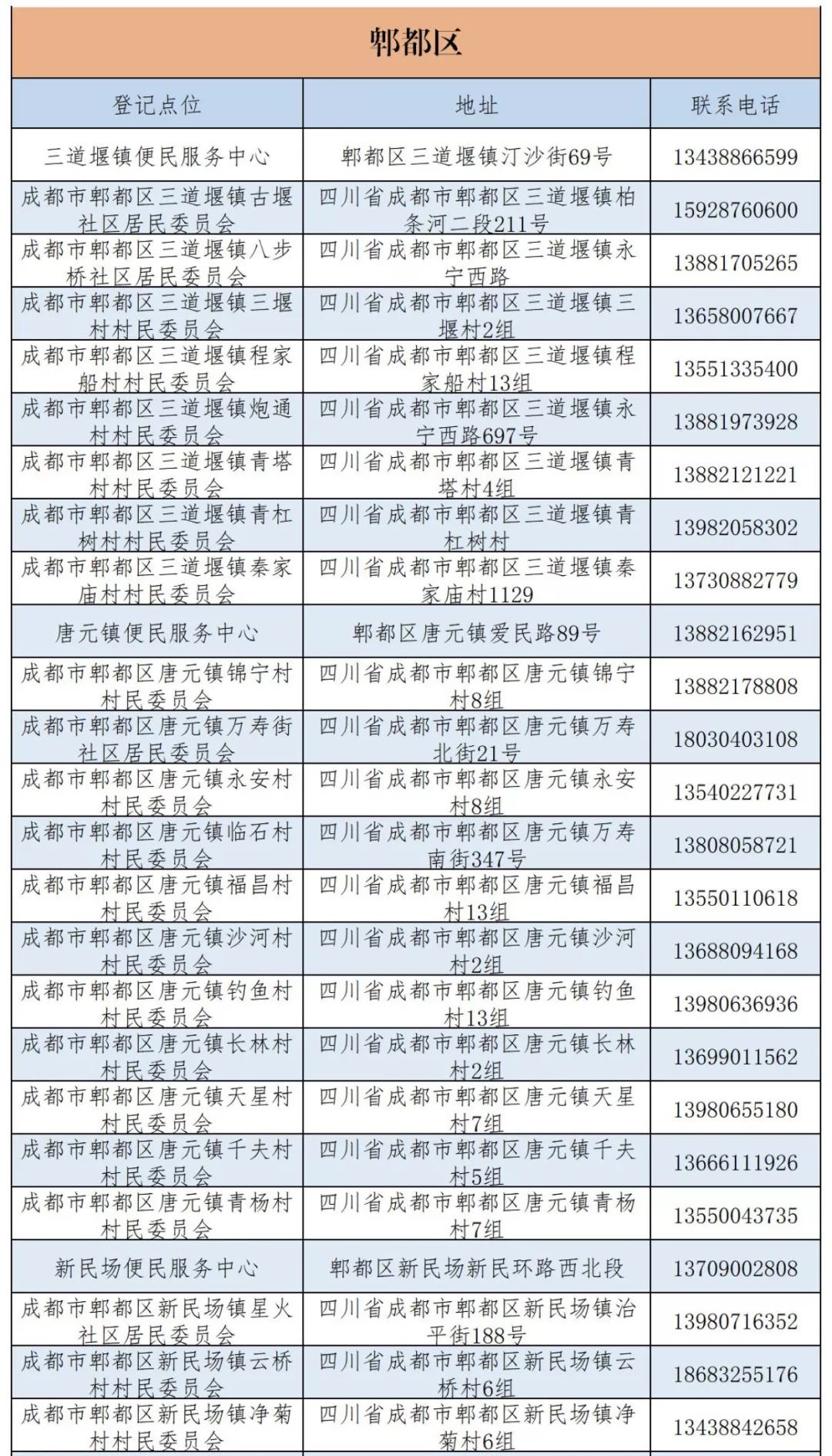 成都市城鄉(xiāng)居民醫(yī)保窗口查詢地址及電話