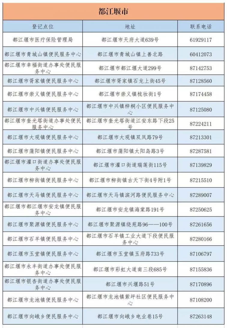 成都市城鄉(xiāng)居民醫(yī)保窗口查詢地址及電話