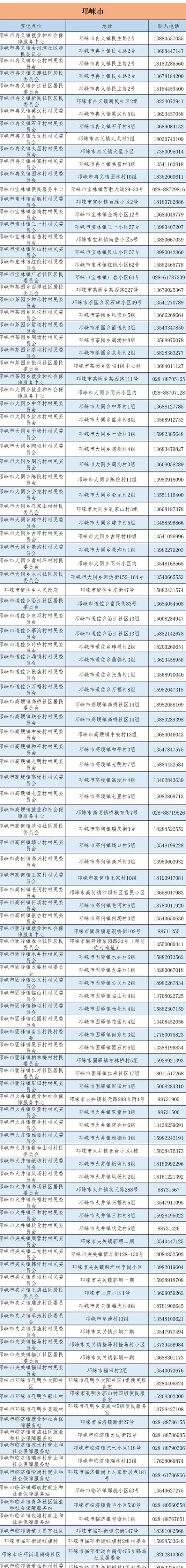 成都市城鄉(xiāng)居民醫(yī)保窗口查詢地址及電話