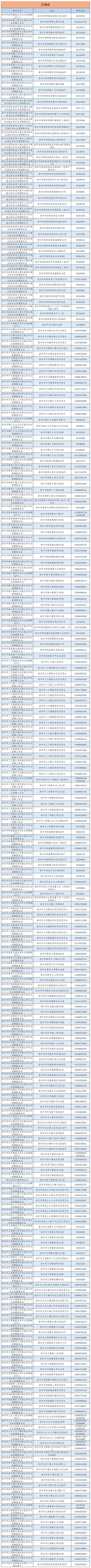 成都市城鄉(xiāng)居民醫(yī)保窗口查詢地址及電話