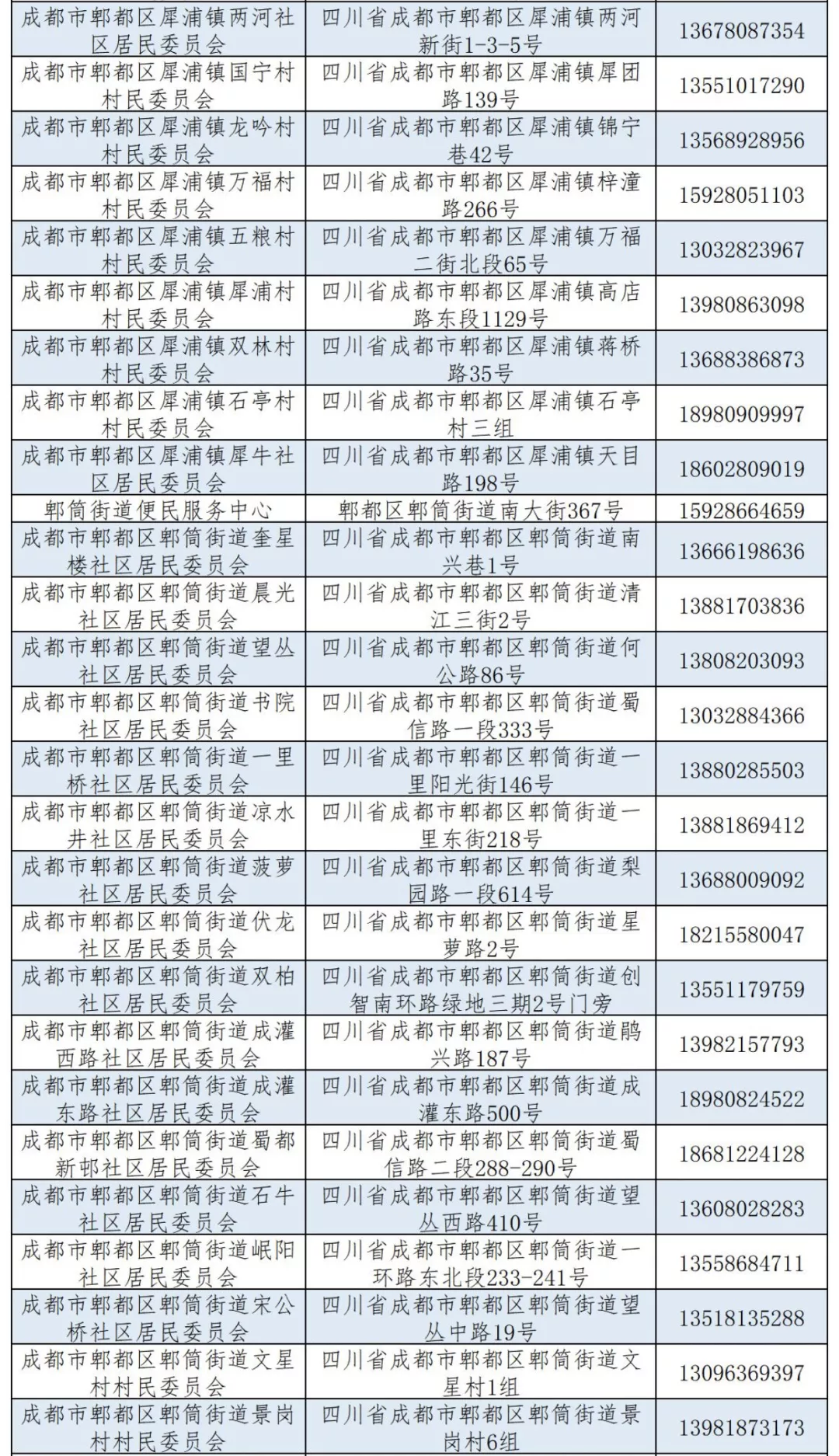 成都市城鄉(xiāng)居民醫(yī)保窗口查詢地址及電話