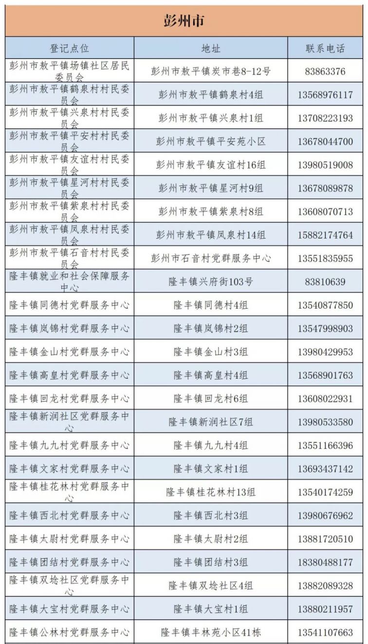 成都市城鄉(xiāng)居民醫(yī)保窗口查詢地址及電話