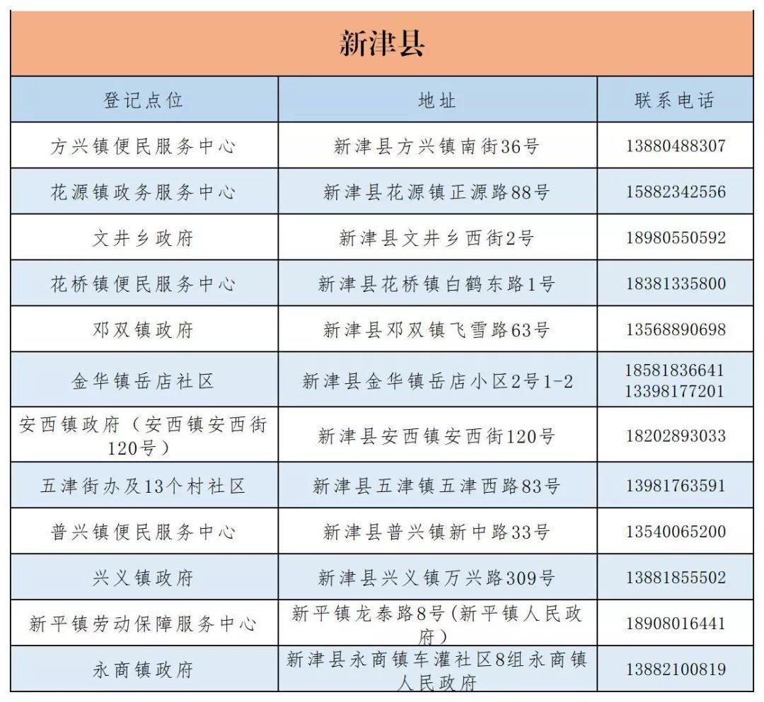 成都市城鄉(xiāng)居民醫(yī)保窗口查詢地址及電話