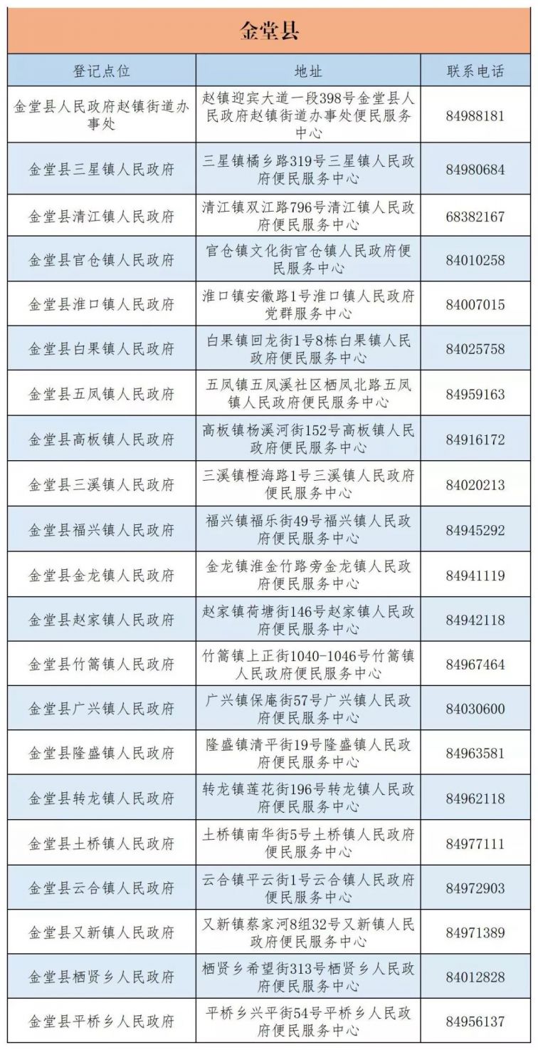 成都市城鄉(xiāng)居民醫(yī)保窗口查詢地址及電話