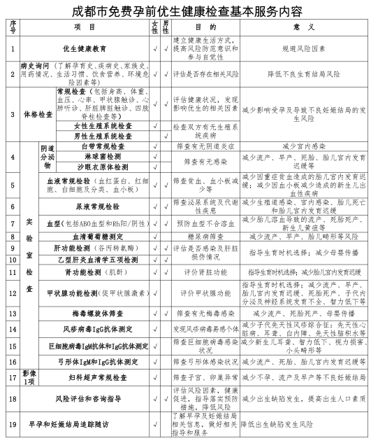 最新成都免費(fèi)孕前優(yōu)生健康檢查攻略（條件+機(jī)構(gòu)+項(xiàng)目）