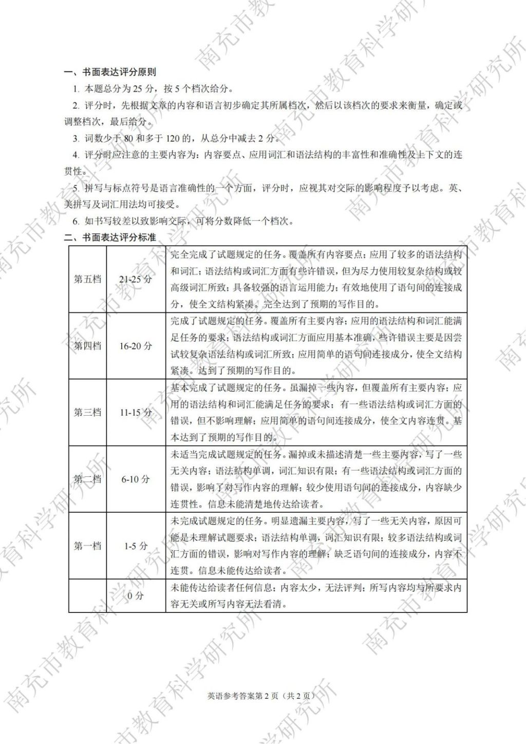 2024年南充市初中學業(yè)水平考試各科試題及參考答案