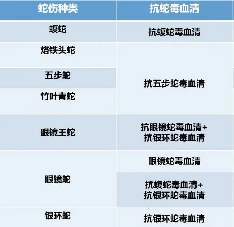 四川省儲備抗蛇毒血清醫(yī)院名單