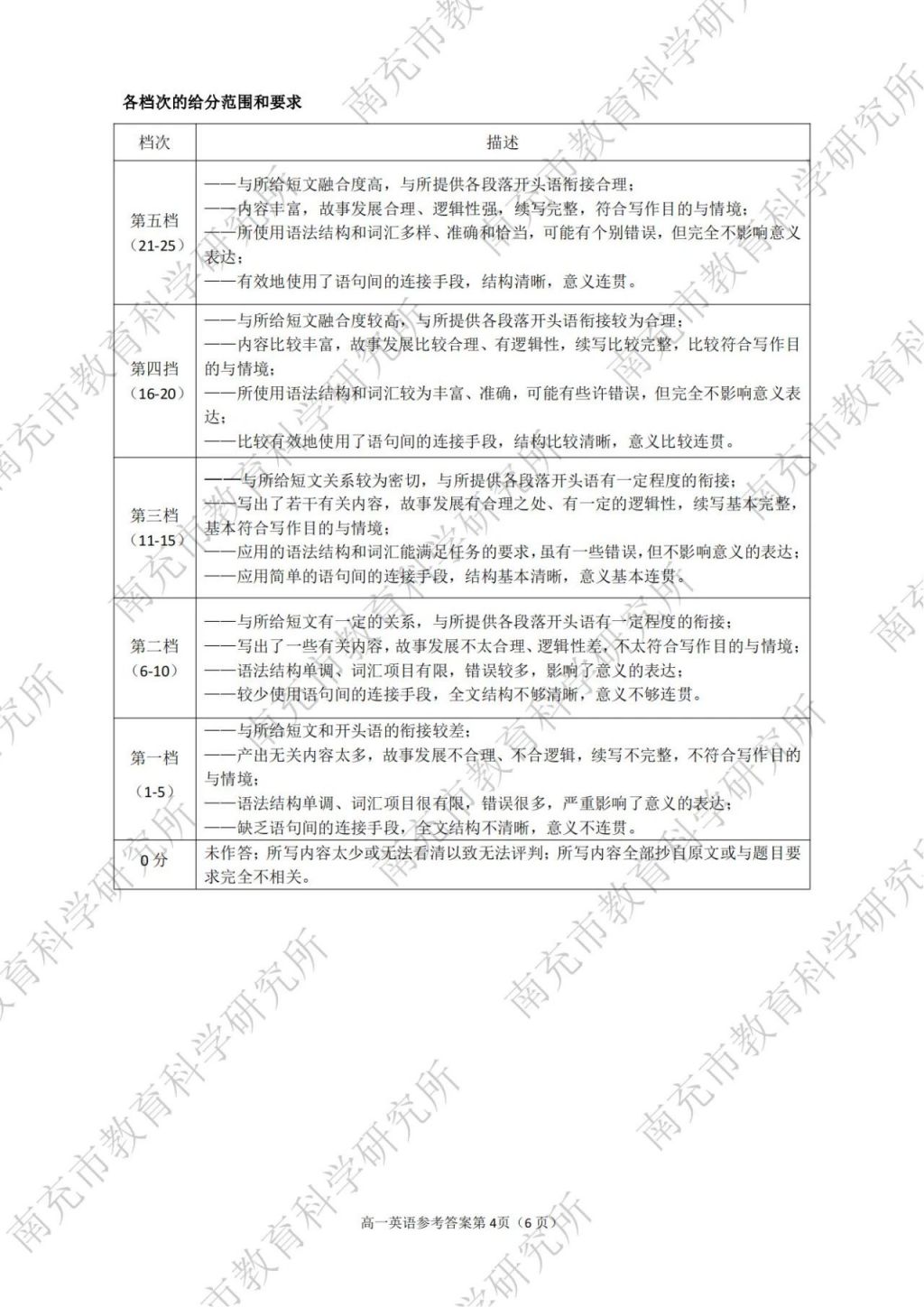 2023—2024學(xué)年度下期南充市高一學(xué)業(yè)質(zhì)量監(jiān)測各學(xué)科參考答案匯總