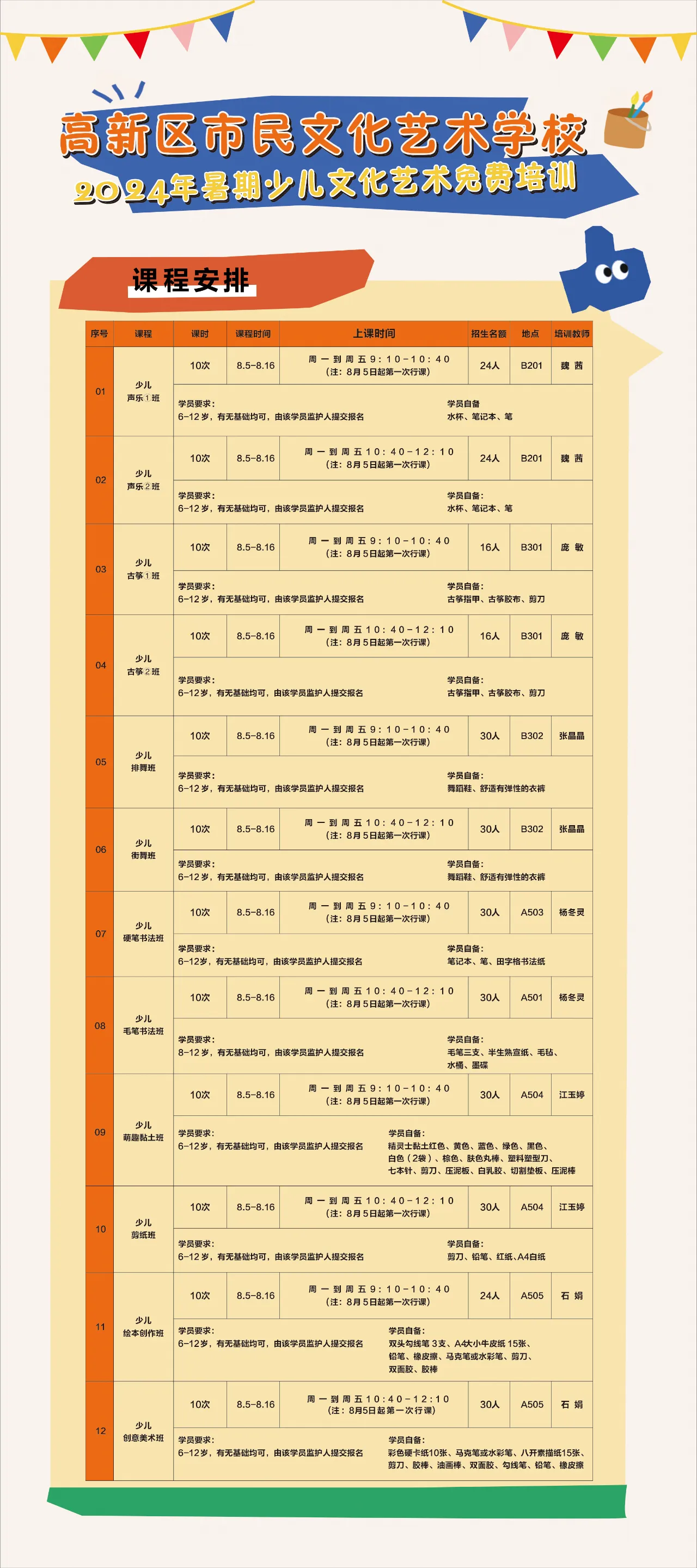 2024年成都高新區(qū)暑期少兒文化藝術(shù)免費(fèi)培訓(xùn)報(bào)名公告