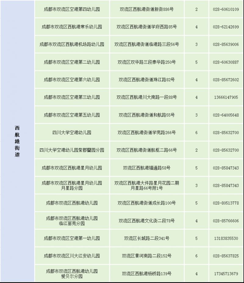 2025年雙流區(qū)幼兒園招生公告+熱門問答