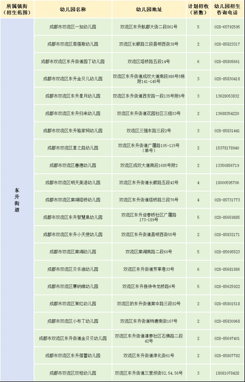 2025年雙流區(qū)幼兒園招生公告+熱門問答