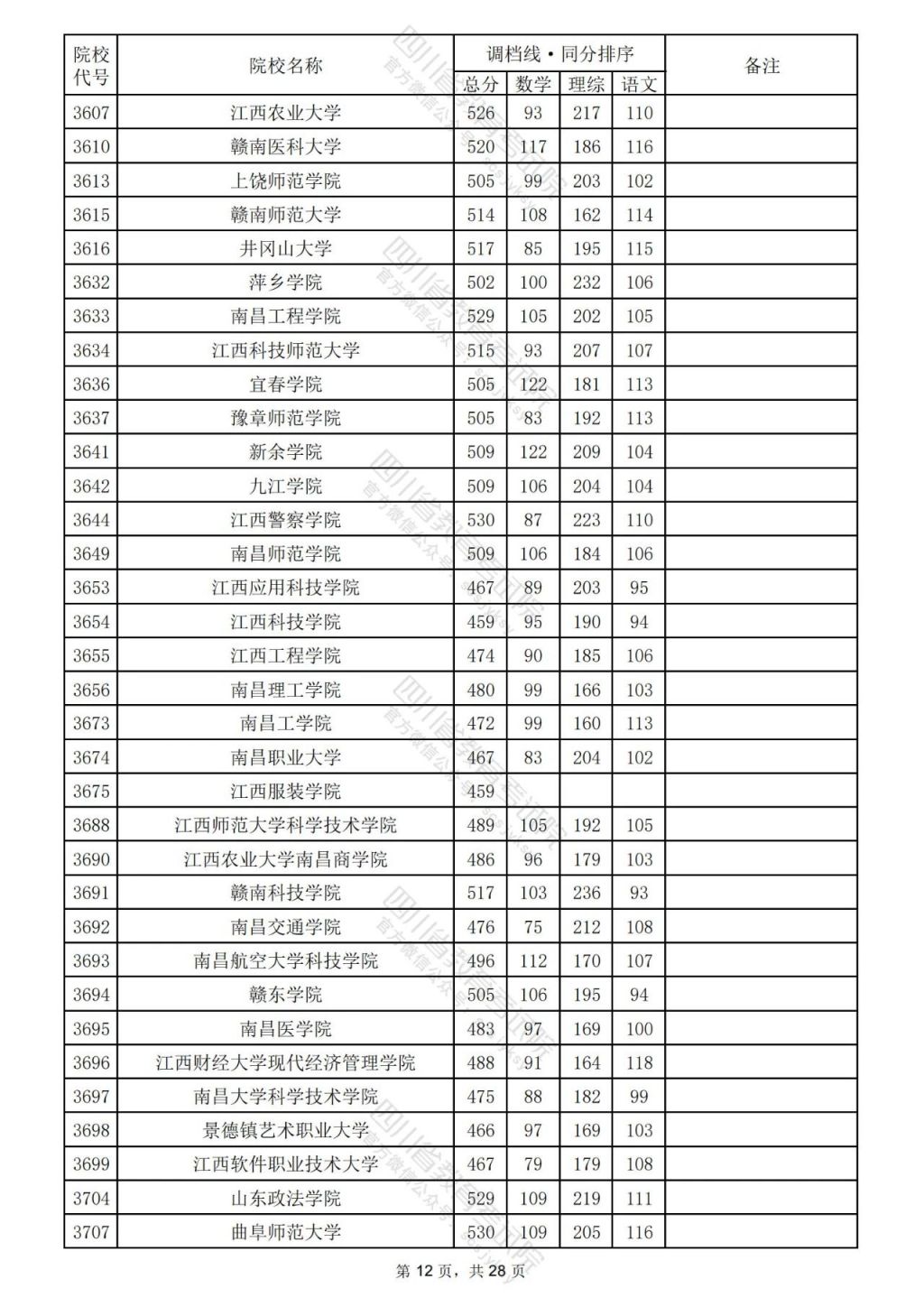 2024年四川理科二本線公布