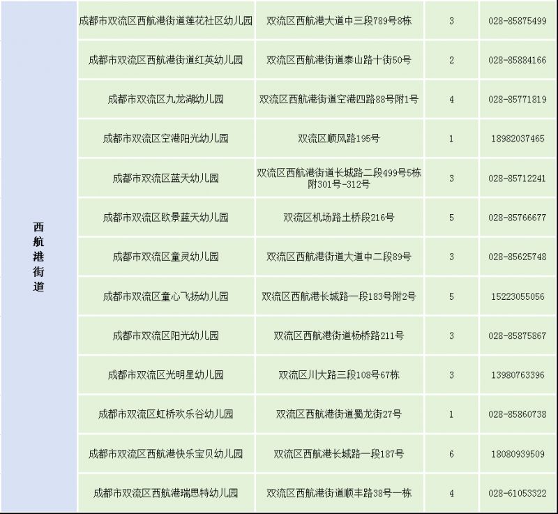 2025年雙流區(qū)幼兒園招生公告+熱門問答