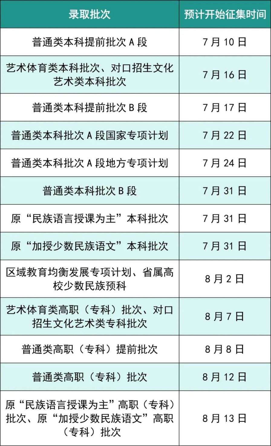 2025年四川省高考錄取預(yù)計(jì)征集志愿時間公布