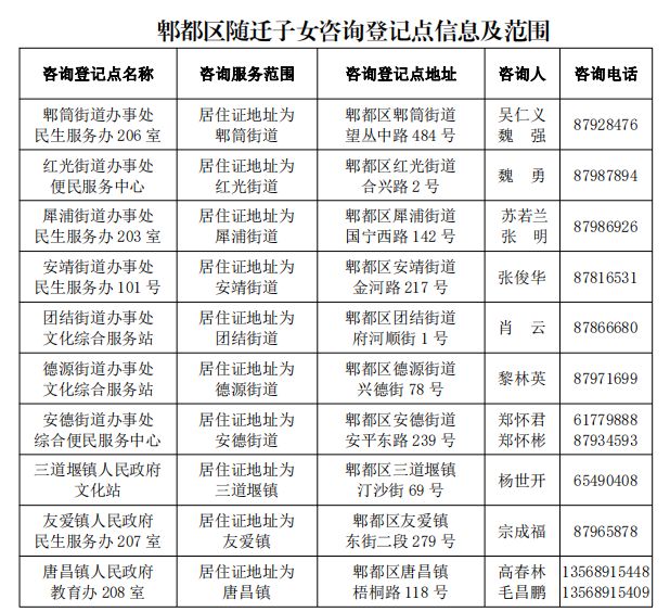 2025年郫都區(qū)隨遷子女入學(xué)申請(qǐng)辦理時(shí)間+條件+入口
