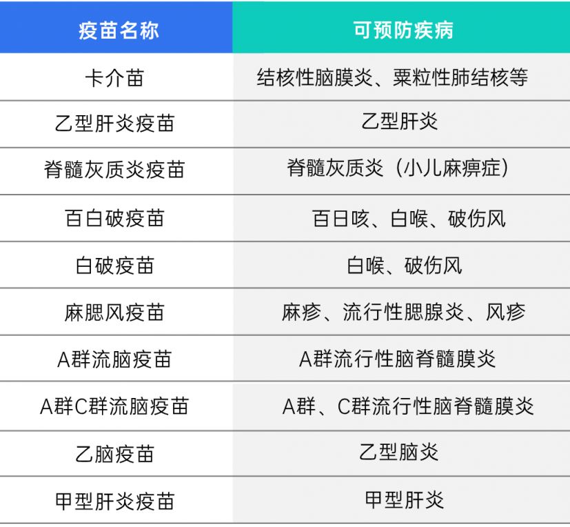 成都市入學(xué)預(yù)防接種證查驗(yàn)流程（附接種對(duì)照表）