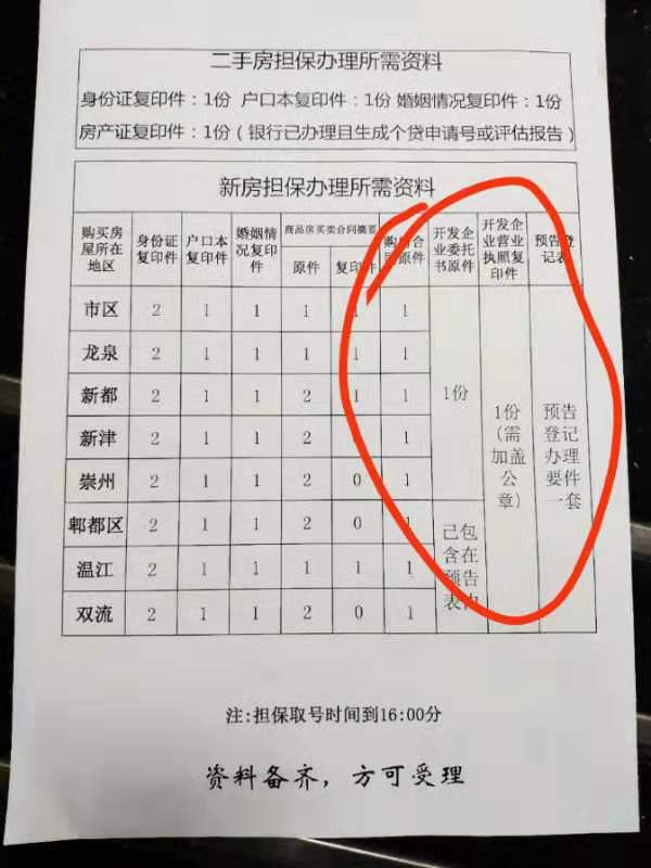 成都公積金貸款二手房及新房擔保辦理需要哪些材料