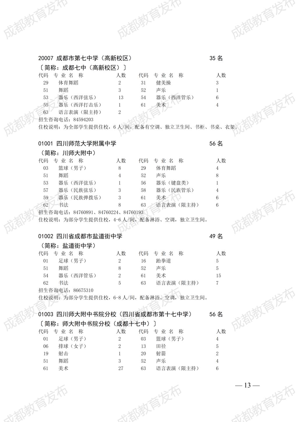 2025年成都普通高中藝體特長生招生計劃