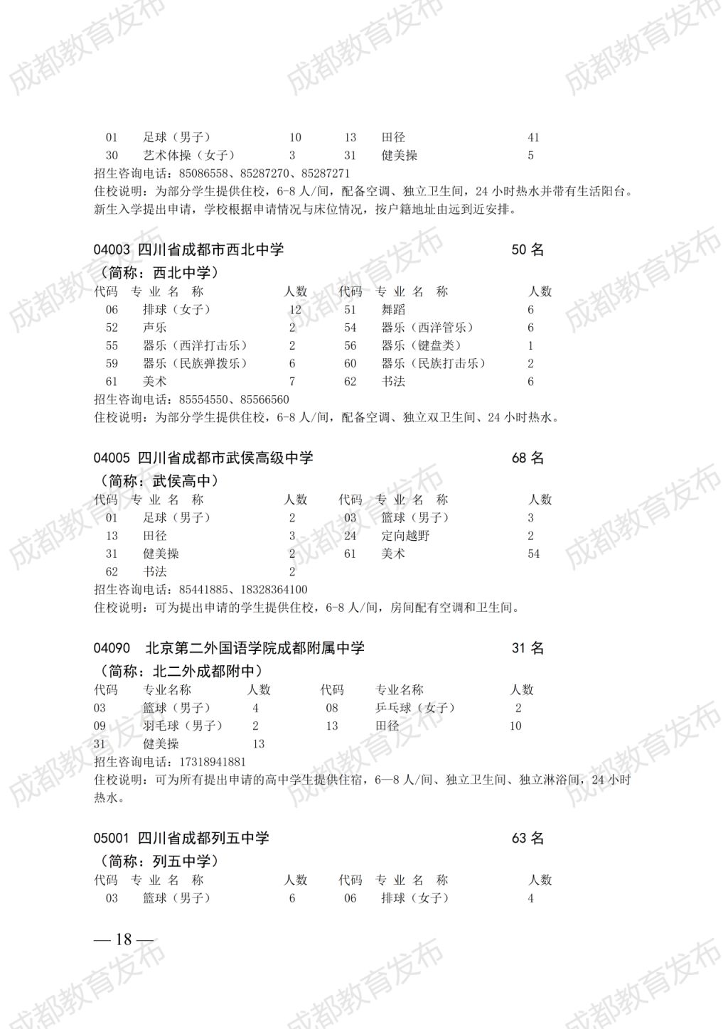 2025年成都普通高中藝體特長生招生計劃