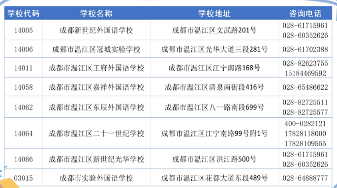 2022年溫江區(qū)民辦學校小升初入學補錄公告