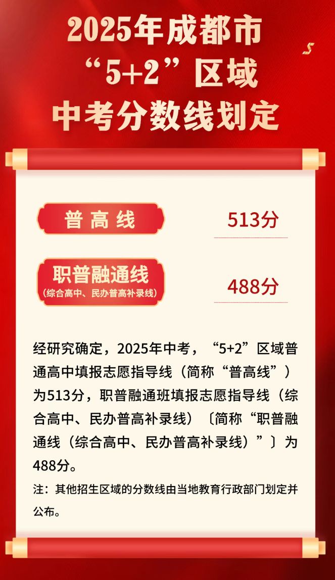 2025年成都市“5+2”區(qū)域中考分?jǐn)?shù)線+一分一段表