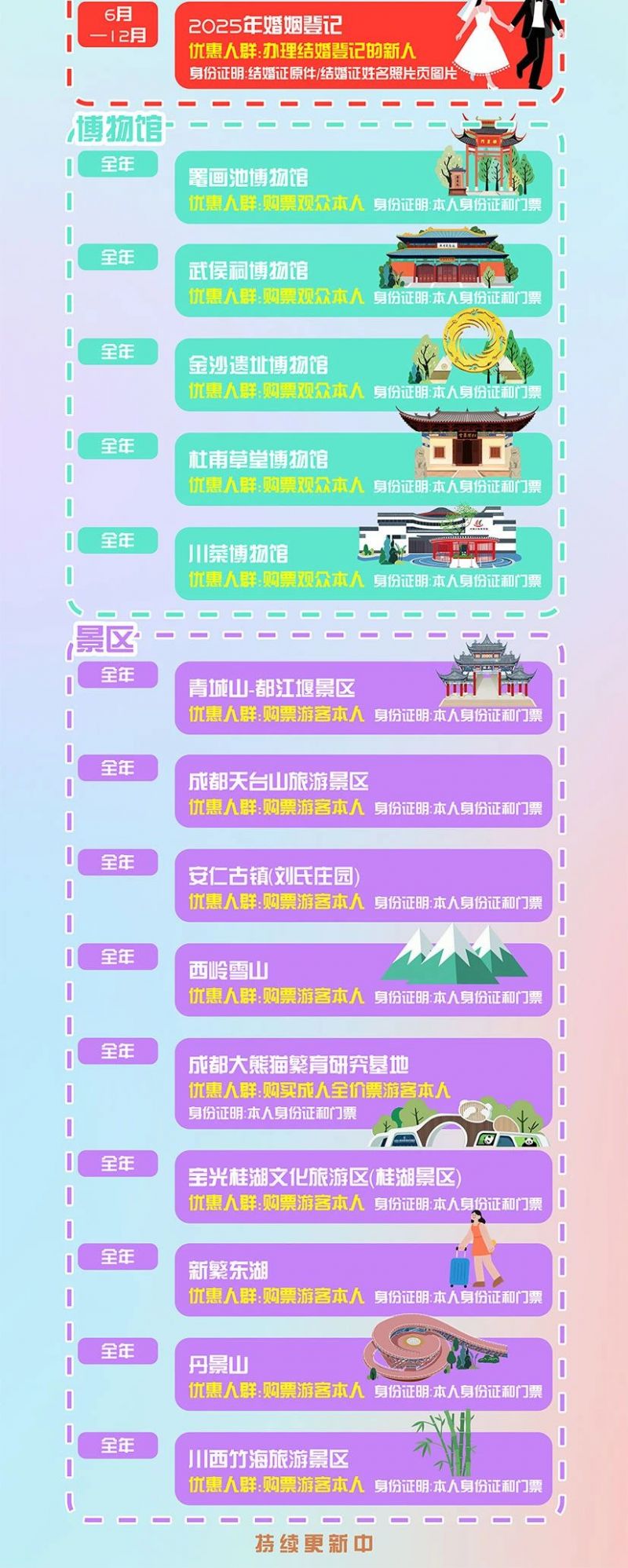 2025成都憑演唱會、展會、賽事等門票及結婚證票根優(yōu)惠清單匯總