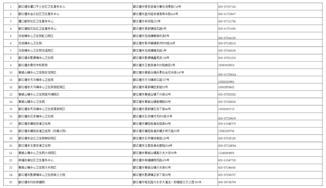 成都四價(jià)九價(jià)接種醫(yī)院有哪些？