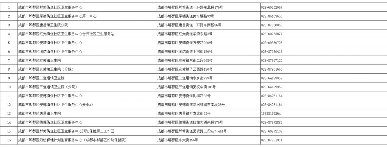 成都四價(jià)九價(jià)接種醫(yī)院有哪些？