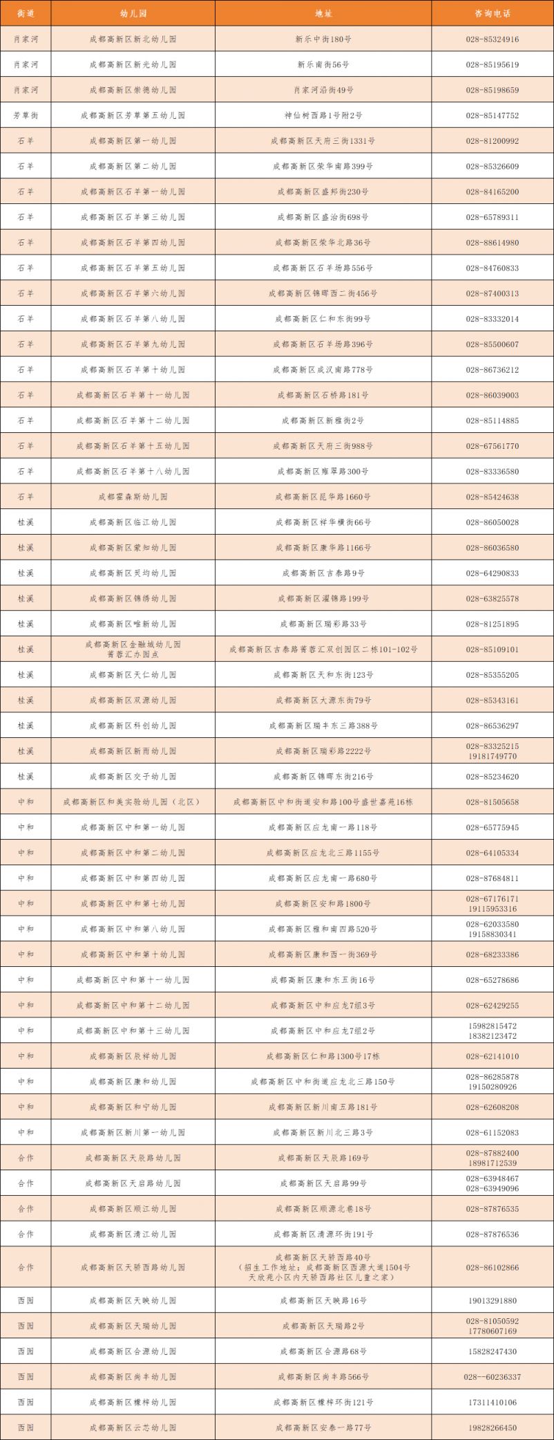 2025年成都高新區(qū)秋季公辦幼兒園補(bǔ)錄招生公告