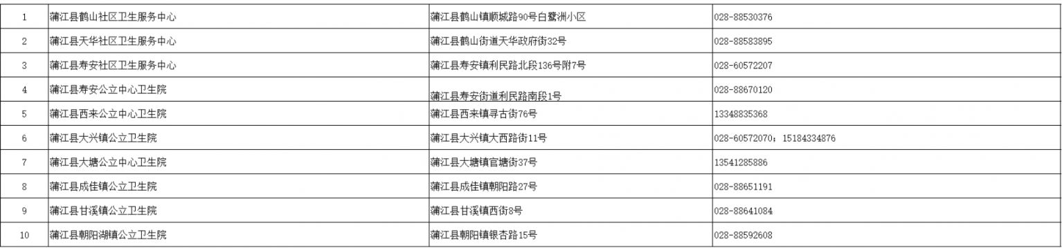 成都四價(jià)九價(jià)接種醫(yī)院有哪些？