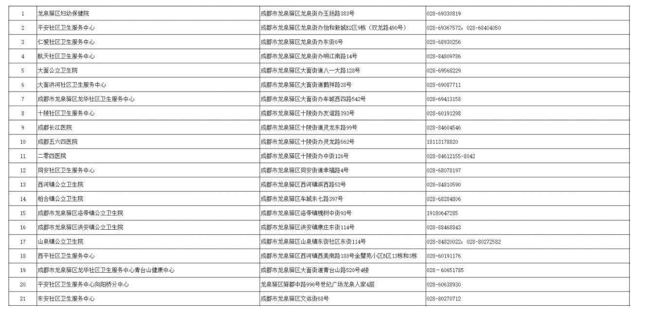 成都四價(jià)九價(jià)接種醫(yī)院有哪些？